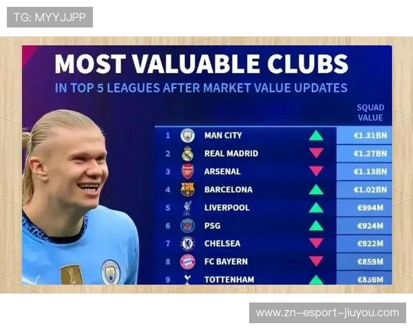 哈兰德点球罚中曼城领先不变